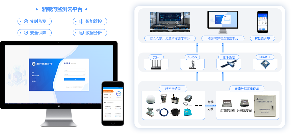 湘銀河監測云平臺