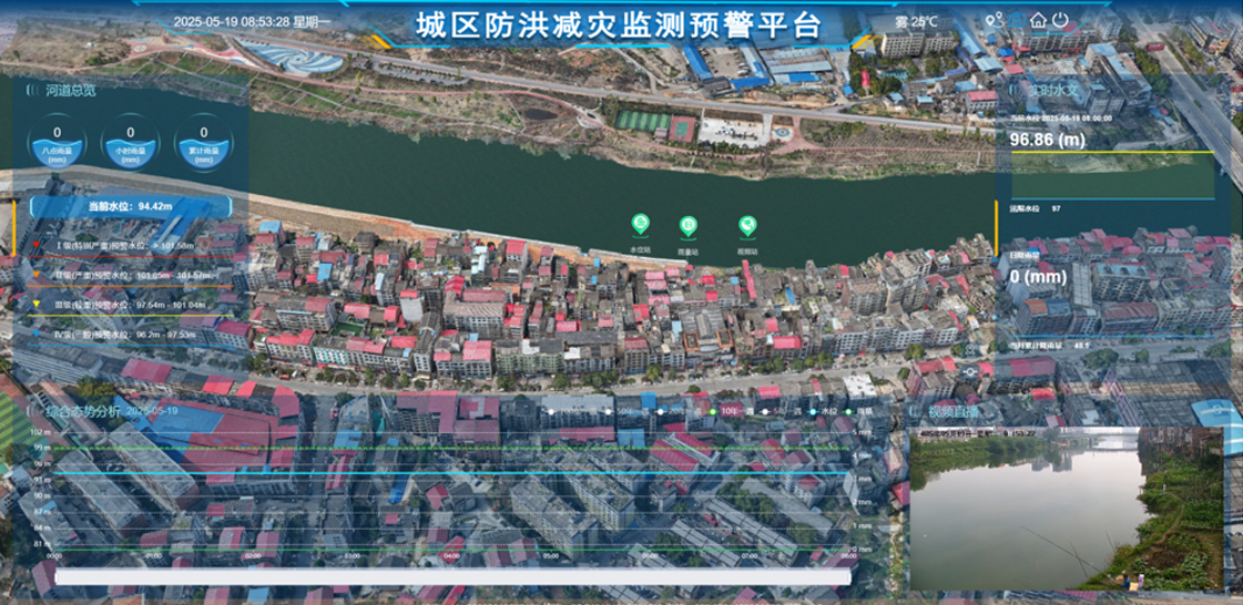 城區防洪減災監測預警平臺